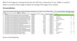 On-page SEO